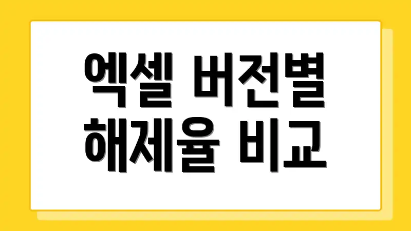 엑셀 버전별 해제율 비교